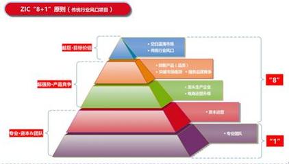 專利產(chǎn)品猛龍爐 能否敲開三百億中國BBQ市場？