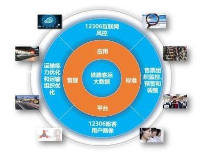 2019春運搶票 12306與大數據合力打擊黃牛，中國鐵路購票系統嶄露頭角
