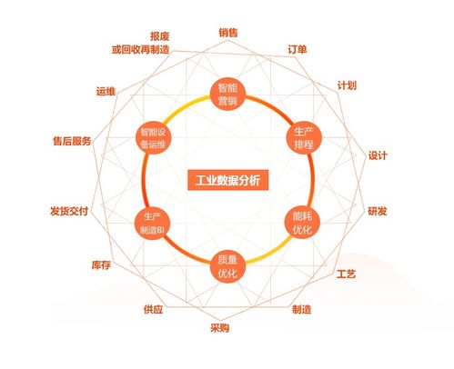 工業(yè)大數(shù)據(jù) 如何有效利用工廠數(shù)據(jù)，賦能智能制造與六大應(yīng)用場景解析