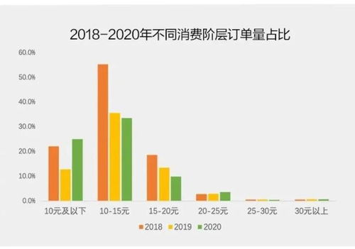 數(shù)據(jù)驅(qū)動洞察 茶飲賽道悄然變化的七大趨勢